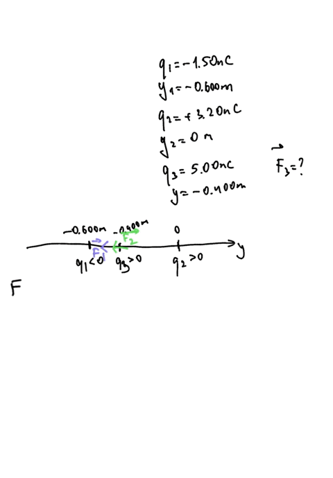 two-point-charges-are-located-on-the-y-axis-as-follows-charge-q1-150-nc-at-y-0600-m-and-charge-q2-320-nc-at-the-origin-1y-02-what-is-the-total-force-magnitude-and-direction-exerted-by-these-10221