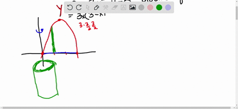 point-the-volume-of-the-solid-obtained-by-rotating-the-region-enclosed-by-y-9x-3x2-y-0-about-the-y-axis-can-be-computed-using-the-method-of-cylindrical-shells-via-an-integral-v-with-limits-o-02131
