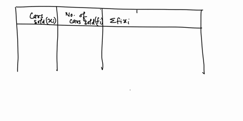 the-bar-chart-shows-how-many-cars-were-sold-by-a-salesman-over-a-period-of-time-fraquenc-carssoldperdany-find-the-mean-number-of-cars-sold-per-day-42422