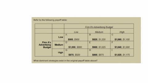 3-refer-to-the-following-payoff-table-10-points-square-ebook-print-begintabularccccc-hline-multicolumn3c-firm-bs-advertising-budget-hline-low-medium-high-hline-multirow3begintabularl-firm-as-advertisi