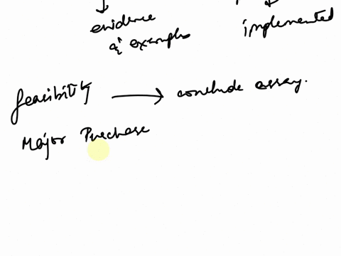for-your-original-post-craft-a-response-of-at-least-100-words-that-addresses-all-of-the-following-how-familiar-are-you-with-problemsolution-essays-choose-one-i-have-never-heard-of-problemsol-42046