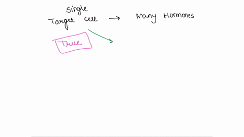 a-single-target-cell-may-be-influenced-by-more-than-one-hormone-true-or-false-70766