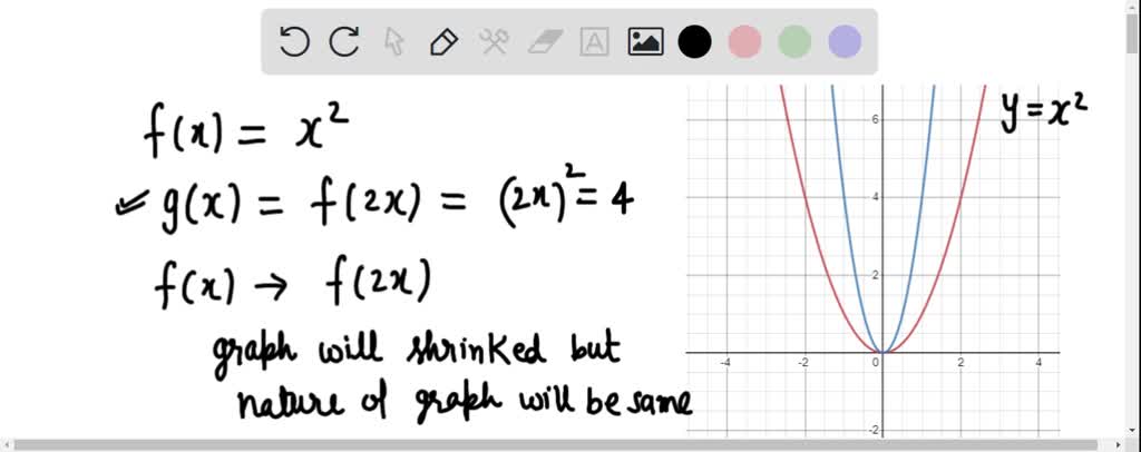 SOLVED: Suppose f(x) = x^2. What is the graph of g(x) = f(2x)? Suppose ...