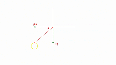 the-x-vector-component-of-a-displacement-vector-r-has-a-magnitude-of-125-m-and-points-along-the-negative-x-axis-the-y-vector-component-has-a-magnitude-of-184-m-and-points-along-the-negative-88776