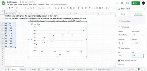 the-following-table-gives-the-ages-and-blood-pressure-of-9-women-age-n-56-42-36-47-49-42-60-72-63-blood-pressure-y-147-125-h18-128-145-140-155-160-149-find-the-correlation-coefficient-between-xand-y-d