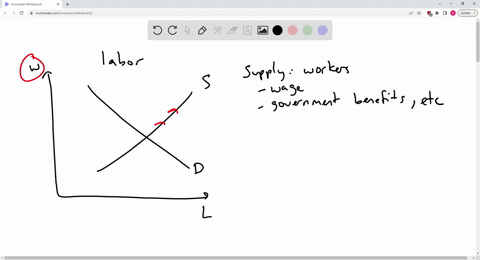 in-the-perfectly-competitive-labour-market-explain-where-wages-come-from-that-is-explain-the-concepts-of-labour-supply-and-what-determines-it-and-labour-demand-and-what-determines-it-too-exp-95078