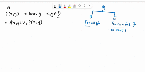 use-quantifiers-t0-express-the-statement-below-let-pxy-be-the-statement-x-loves-y-where-d-for-both-x-and-y-is-the-set-of-all-people-in-the-world-denote-the-following-propositions-everyone-lo-48608
