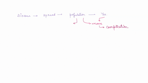 you-will-be-performing-a-50-ul-pcr-reaction-on-your-dna-sample-use-c1vi-czvz-to-calculate-the-volume-of-each-reagent-except-water-needed-for-one-reaction-vi-avrxn-unknown-c1-conc-of-stock-so-20249