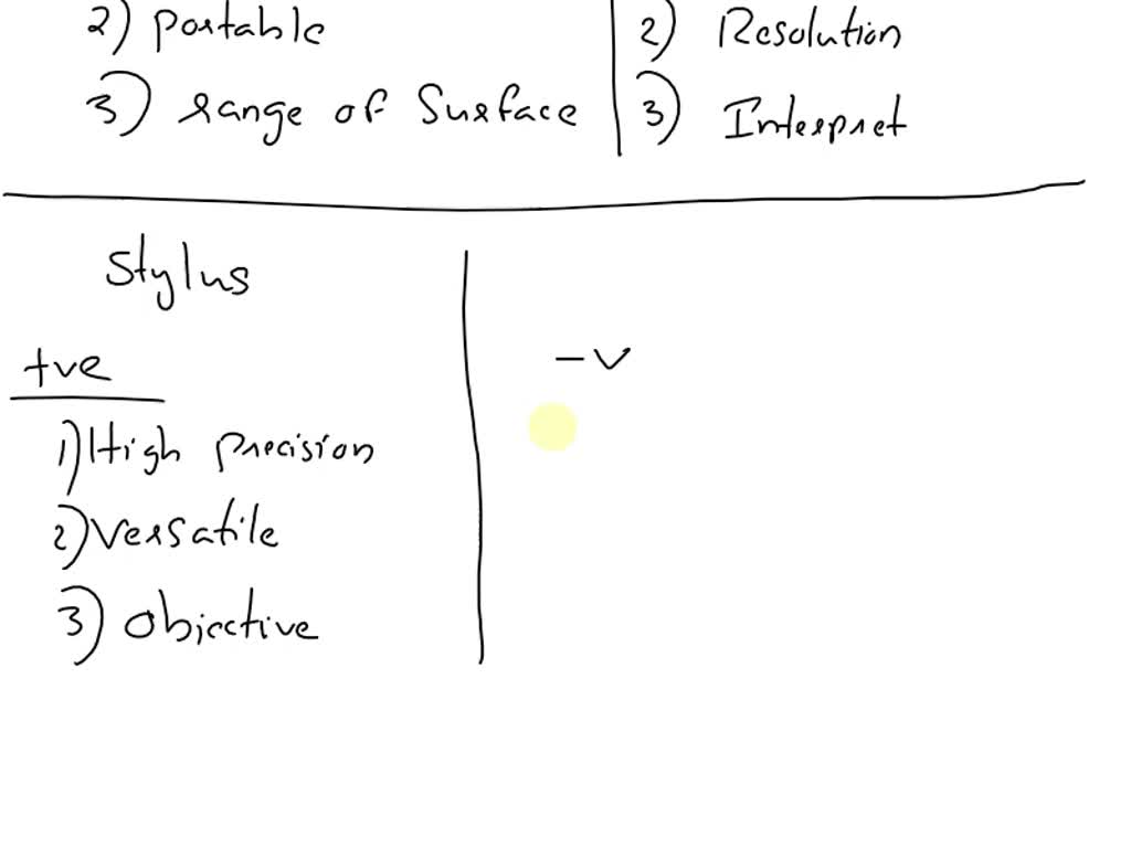 SOLVED What are the advantages and disadvantages of using a rubert