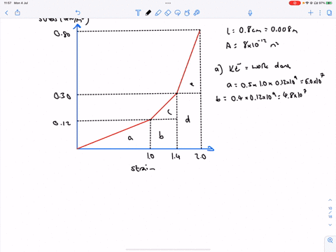 figure-12-57-shows-an-approximate-plot-of-stress-versus-strain-for-a-spider-web-thread-out-to-the-2-85131