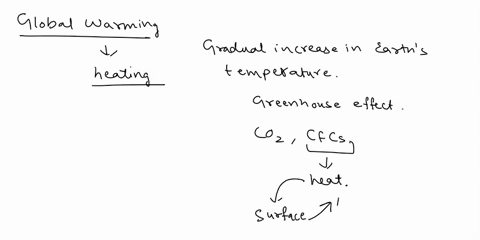 iype-this-assignment-hand-written-work-is-not-accepted-use-font-size-12-and-15-space-and-write-about-2-pages_-your-assignment-should-include-the-following-sub-topics-in-the-following-order-d-04079