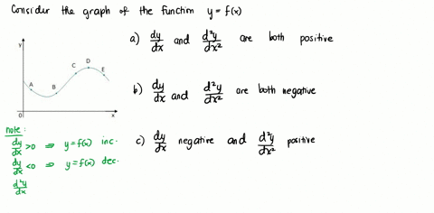 the-graph-of-a-function-y-fx-is-shown-at-which-points-are-the-following-true-select-all-that-apply-a-dy-dx-and-d2y-dx2-are-both-positive-abcde-b-dy-dx-and-d2y-dx2-are-both-negative-abcde-c-d-98713