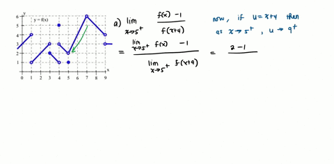 y-fx-2-3-4-5-6-7-enter-each-answer-as-a-whole-number-or-a-fraction-or-dne-for-does-not-exist-or-undefined-fz-1-lim-35-fz-4-lim-ffc-1-1-3-f35-h-_-f35-lim-h0-37035
