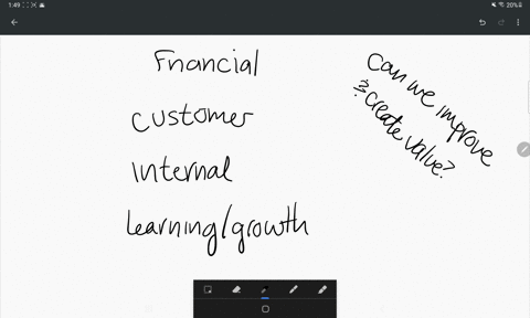 which-of-the-following-balanced-scorecard-perspectives-essentially-asks-can-we-continue-to-improve-and-create-value-a-customer-b-learning-and-growth-c-financial-d-internal-business-06491