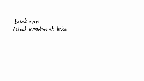 describe-how-the-rise-in-the-rate-of-technological-progress-affects-the-break-even-and-actual-investment-lines-in-our-basic-diagram-for-the-solow-model