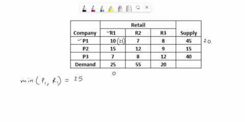 consider-the-following-transportation-problem-which-is-summarized-in-the-table-below-retail-r2-12-8-55-company-p1-r1-10-15-7-r3-supply-45-15-40-p2-p3-12-20-demand-25-use-the-northwest-corner-96482