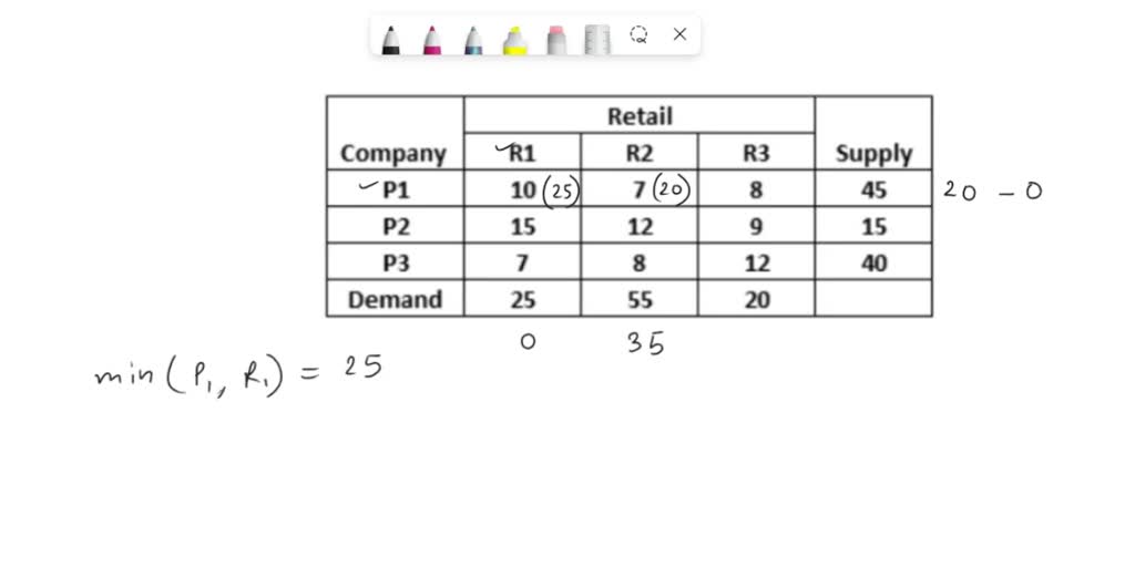 SOLVED Consider the following Transportation Model a. Solve it using North West Corner (NWC