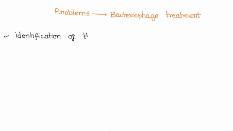 problems-with-bacteriophage-treatment-for-bacterial-infections-include-select-all-that-apply-a-the-need-to-identify-the-bacteria-causing-the-infection-b-limitations-due-to-international-pate-98031