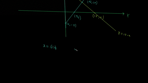 10-points-find-the-volume-of-the-solid-obtained-by-rotating-the-region-enclosed-by-the-graphs-of-y-15-xy-31-5-and-x-0-about-the-y-axis_-v-58183