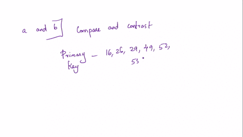 q3-a-b-for-this-question-assume-an-unspanned-memory-organization-fixed-record-length-a-blocking-factor-of-2-and-7-records-with-associated-primary-keys-which-are-integers-and-are-as-follows-1-10085