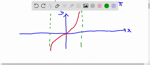 complete-the-sentence-below-the-negative-value-k-with-the-greatest-value-for-which-x-k-is-a-vertical-asymptote-of-the-graph-ofy-tanx-is-type-an-exact-answer-using-i-as-needed-84003