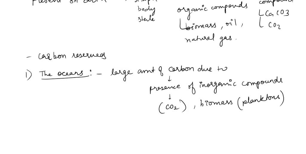 SOLVED Without changing the Gizmo, list the carbon reservoirs from