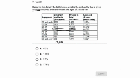 based-on-the-data-in-the-table-below-what-is-the-probability-that-a-given-accident-involved-a-driver-between-the-ages-of-35-and-44-question-9-of-10-2-points-based-on-the-data-in-the-table-be-08868