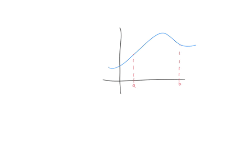 if-a-and-b-are-positive-numbers-find-the-maximum-value-of-fx-xa3-xb-on-the-interval-0-x-3-18278