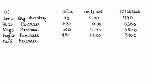 problem-6-03a-novak-corp-had-a-beginning-inventory-of-110-units-of-product-rst-at-a-cost-of-9-per-unit-during-the-year-purchases-were-feb-20-630-units-at-10-aug-12-dec-8-450-units-at-12-may-94366