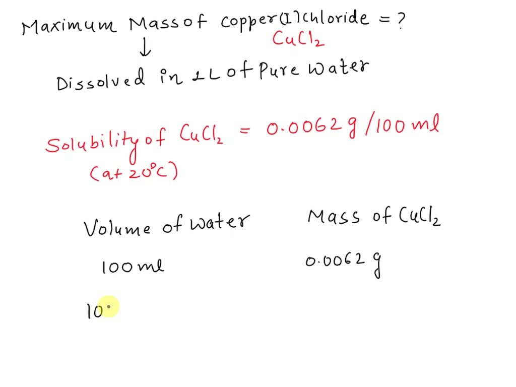 SOLVED What is the maximum mass of copper I Chloride that can be