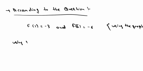 given-the-graph-of-fx-below-determine-the-average-rate-of-change-of-fx-from-x-1-to-x-6-give-your-answer-as-a-simplified-fraction-if-necessary-for-example-if-you-found-that-m-16-you-would-ent-46543