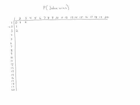 dean-and-john-play-a-betting-game-each-chooses-an-integer-from-1-to-20-inclusive-at-random-if-the-two-numbers-differ-by-more-than-2-dean-wins-the-bet-otherwise-john-wins-the-bet-calculate-th-10656