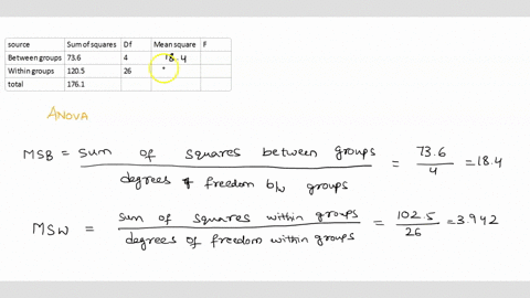 stats-complete-the-following-anova-summary-table-___________________________________________________________-source-sum-of-squares-df-mean-square-f-__________________________________________-87846