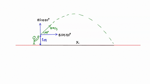 2-a-child-throws-ball-with-an-initial-speed-of-800-ms-at-an-angle-of-4002-above-the-horizontal-the-ball-leaves-her-hand-00-m-above-the-ground-and-experience-negligible-air-resistance_-a-how-85562