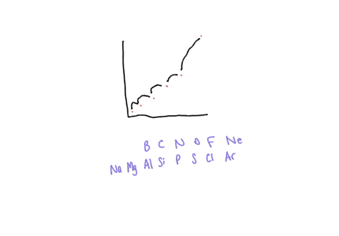 7-what-period-3-element-has-the-following-ionization-energies-all-in-kj-mol-ie1-1012-ie2-1900-ie3-2910-ie4-4960-ie5-6270-_-ie6-22200-a-p-b-si-c-mg-d-s-71783