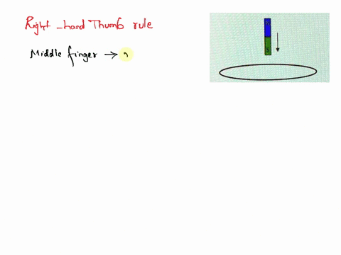 2-pts-a-bar-magnet-is-held-in-a-vertical-orientation-above-a-loop-of-wire-that-lies-in-the-horizontal-plane-as-shown-in-the-figure-below-the-south-end-of-the-magnet-is-toward-the-loop-after-83755