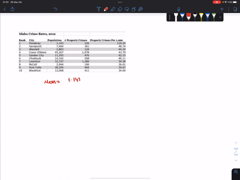 idaho-crime-rates-2012-rank-city-population-property-crimes-property-crimes-per-1000-ponderay-1143-126-11024-sandpoint-7404-361-4876-wendell-2803-124-4424-coeur-dalene-45267-978-4370-garden-70854