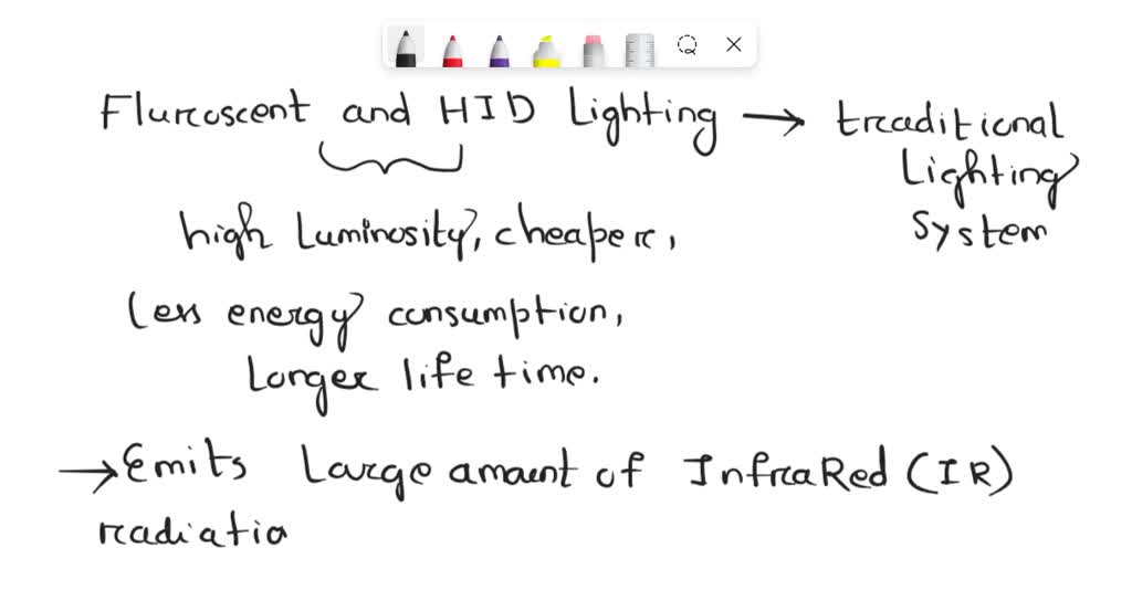 SOLVED How does fluorescent and HID (High intensity discharge) lighting affect