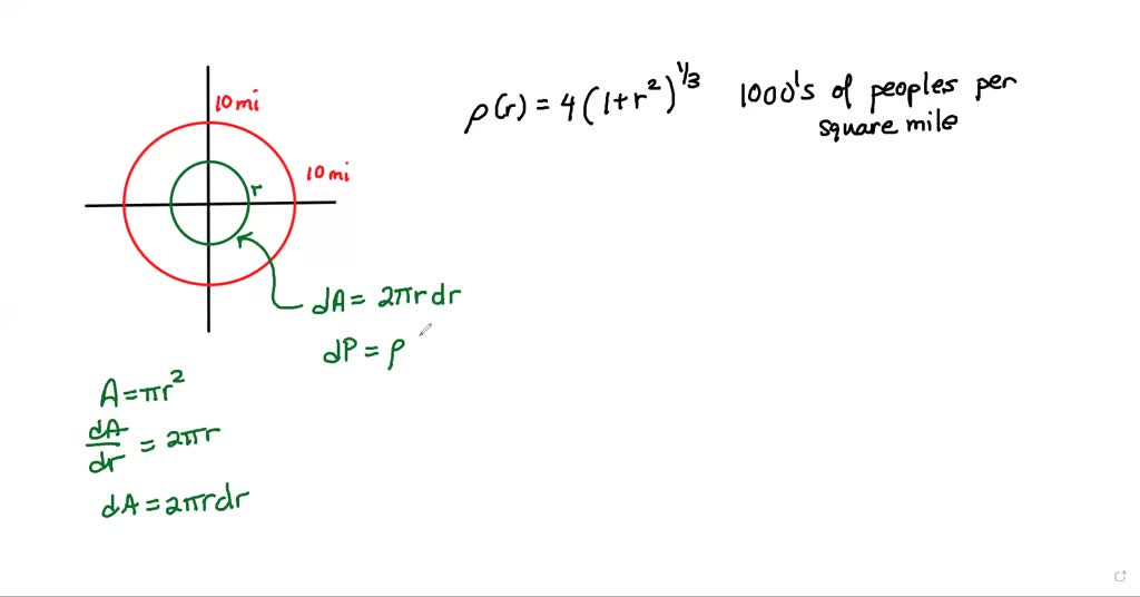 SOLVED Calculate the population within a 10mile radius of the city