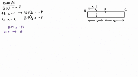 for-the-beam-and-loading-shown-a-draw-the-shear-and-bending-moment-diagrams-b-determine-the-equati-3-11407