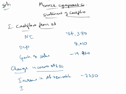 statement-of-cash-flowsindirect-method-the-comparative-balance-sheet-of-merrick-equipment-co-for-december-31-20y9-and-20y8-is-as-follows-dec-31-20y9-dec-31-20y8-assets-cash-70720-47940-accou-62945