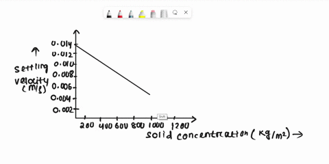 tutorial-questions-for-hindered-settling-lcalculate-the-minimum-area-and-diameter-of-a-thickener-with-a-circular-basin-to-treat-a-01-m3s-of-a-slurry-of-solids-concentration-150-kgm3-the-resu-76177