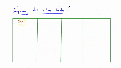 fifty-randomly-selected-car-salespersons-were-asked-the-number-of-cars-they-generally-sell-in-one-week-ten-people-answered-that-they-generally-sell-three-cars-twelve-generally-sell-four-cars-05133