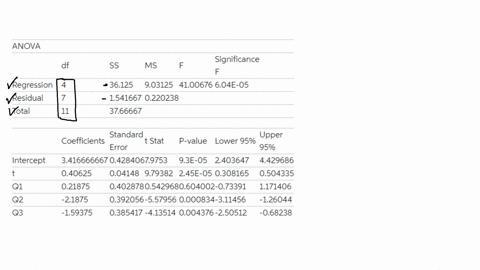 consider-the-following-time-series-data-quarter-year-1-year-2-year-3-1-3-5-6-2-1-2-5-3-4-6-7-4-6-8-9-b-use-a-multiple-regression-model-with-dummy-variables-as-follows-to-develop-an-equation-82614