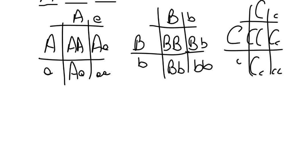 SOLVED: A, B, and C are independently assorting Mendelian genes ...