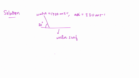 a-plane-wave-of-sound-travelling-in-air-is-incident-upon-a-plane-water-surface-the-angle-of-incidence-is-30-if-the-velocity-of-sound-in-water-is-1400-m-s-1-and-the-velocity-of-sound-in-air-is-330-m-s-
