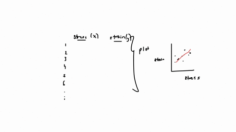 how-do-i-make-a-stress-strain-curve-diagram-to-find-offset-yield-strength