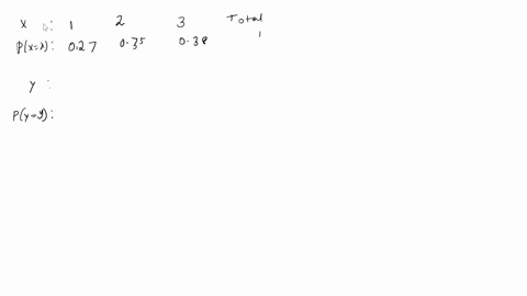3-5-pts-let-x-and-y-have-the-following-joint-pdf-x-2-015-005-015-3-018-010-010-1-002-010-015-2-3-a-calculate-the-marginal-densities-are-x-and-y-are-independent-b-compute-the-means-and-varian-95728