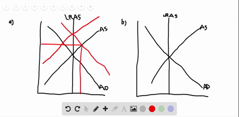 draw-a-basic-aggregate-demand-and-aggregate-supply-graph-with-lras-constant-that-shows-the-economy-in-long-run-equilibrium-a-assume-that-there-is-a-large-increase-in-demand-for-us-exports-show-the-r-2