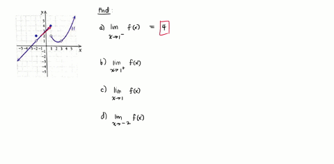 1-find-the-limits-using-the-graph-of-the-function-lim-fx-x-1-b-lim-fx-x-1-2-1-2-4-5-x-lim-fx-x-1-5-limfx-x-2-74791